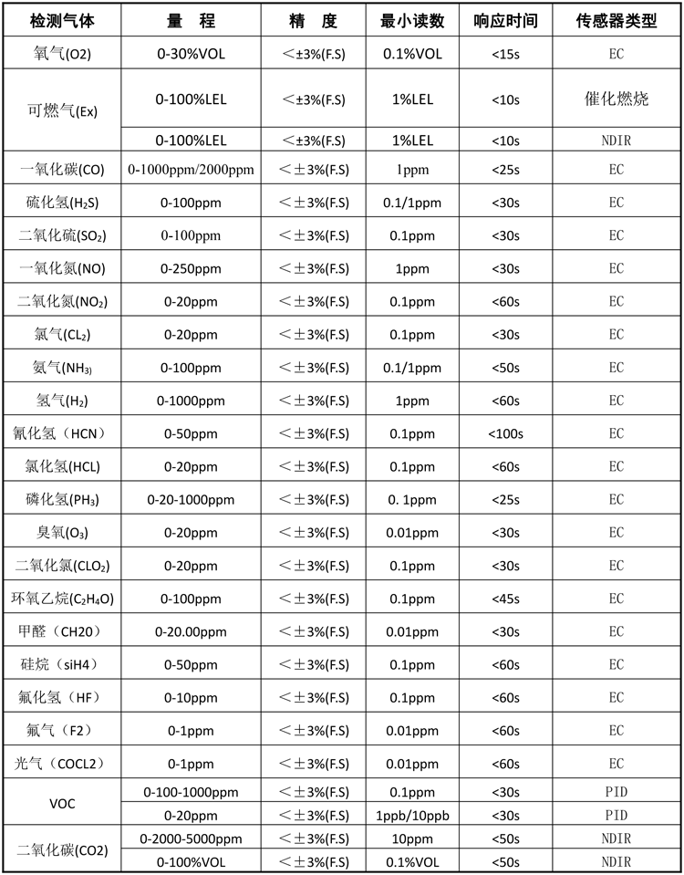 20211026922816.png 檢測氣體-1.png