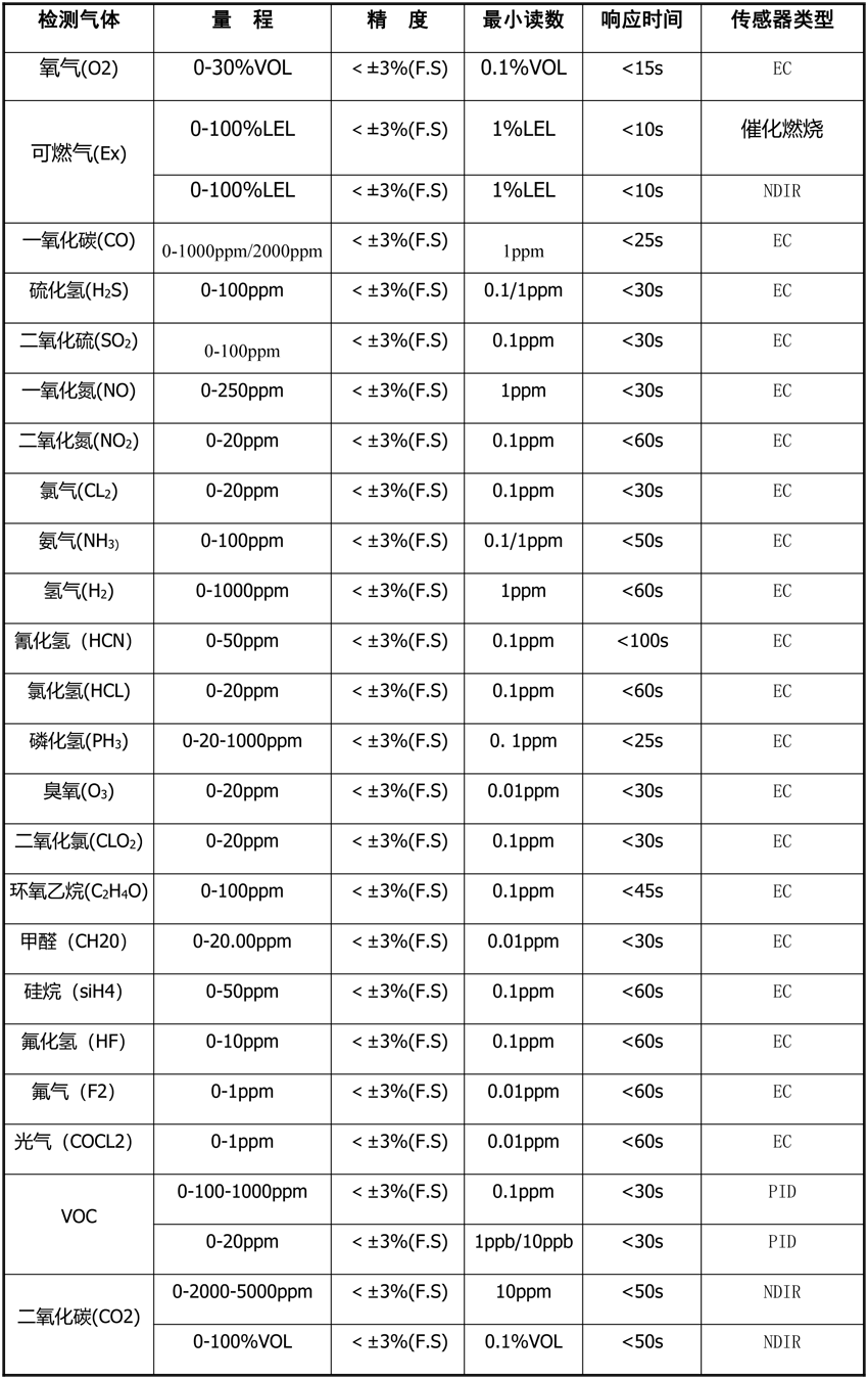 20211029253600.png 檢測氣體2.png