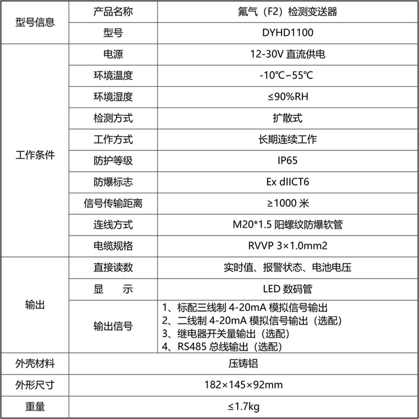 20211104240720.png 氟氣(F2)檢測變送器.png