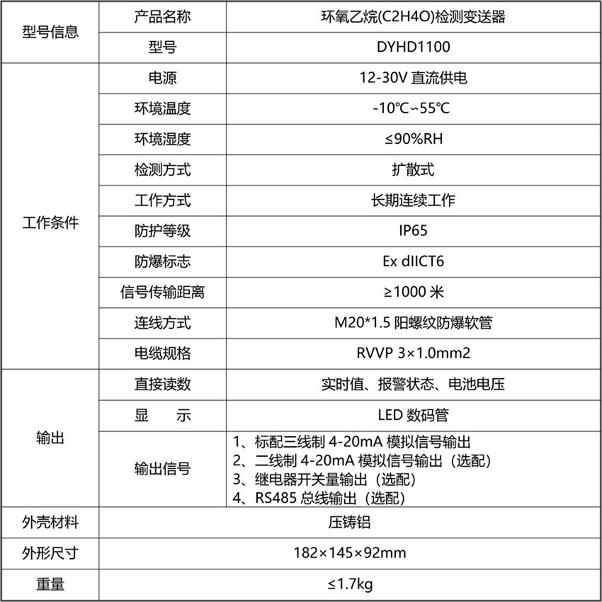 20211104646011.png 環氧乙烷(C2H4O)檢測變送器.png