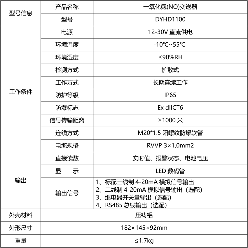 20211109600010.png 一氧化氮(NO)變送器.png