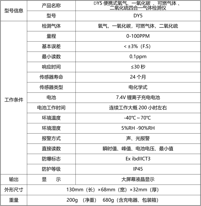 20211109693496.png DY5便攜式氧氣、一氧化碳 、可燃氣體  、二氧化硫四合一氣體檢測儀.png
