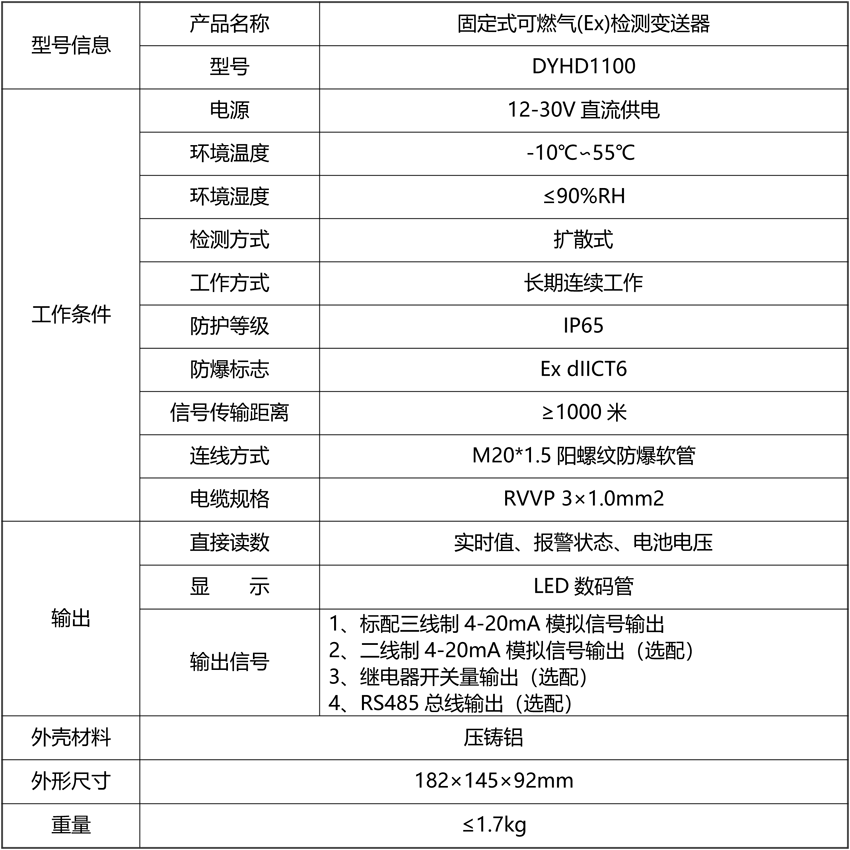 1635822243905206.png 固定式可燃氣(Ex)檢測變送器.png
